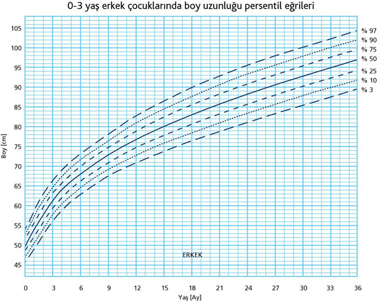 erkek cocuk persentil egrileri ozel anamur anamed hastanesi ozel hastane anamur hastane mersin hastane anamed hastanesi ozel anamed anamur doktorlar 112 acil yardim